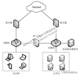 網(wǎng)絡(luò)安全基石 深度解析網(wǎng)絡(luò)設(shè)備與計算安全