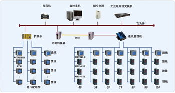 浦東新區(qū)回收網(wǎng)絡(luò)設(shè)備與計算機(jī)維修一體化服務(wù)指南