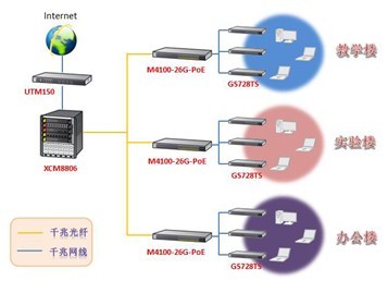 NETGEAR攜手柳州壺西實驗中學(xué)，共建高效數(shù)字化校園，提升計算機維修新效能
