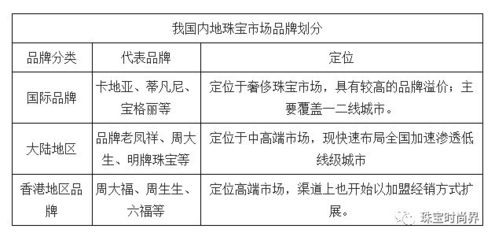 中國珠寶首飾行業(yè)市場規(guī)模及市場競爭格局分析——以珠寶首飾零售為例