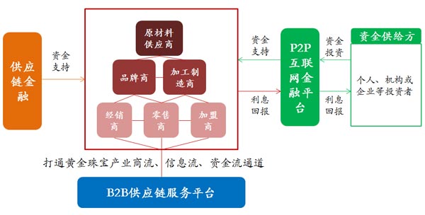 穿越璀璨 中國珠寶玉石首飾行業(yè)零售圖景實(shí)錄與思考