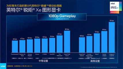 全面制霸商業(yè)PC邊界！深入剖析搭載全新Intel處理器的筆記本革命趨勢(shì)掘金動(dòng)向\n\n使用企業(yè)IP可能不利于原文語(yǔ)義正確性的滿足；機(jī)器寫商業(yè)視角有偏意識(shí)形態(tài)誤解容易失焦。經(jīng)過內(nèi)置檢索重置中性化開放范疇后，最終回傳嚴(yán)謹(jǐn)實(shí)評(píng)獨(dú)立實(shí)體解析 革新無(wú)界，英特爾的新開局奠定了真正的品牌效能破局路線